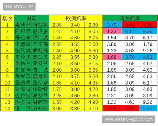 全场波胆是什么意思避坑指南彩票数字高频玩法